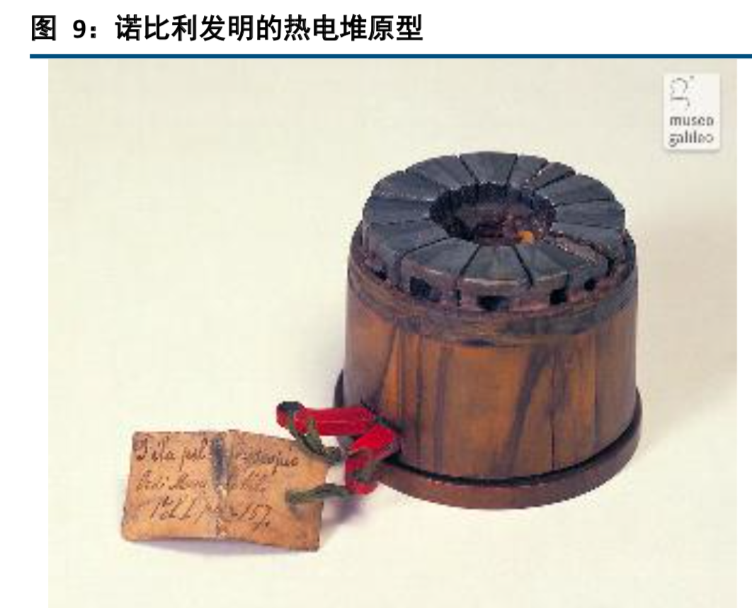 红外探测器行业深度研究报告