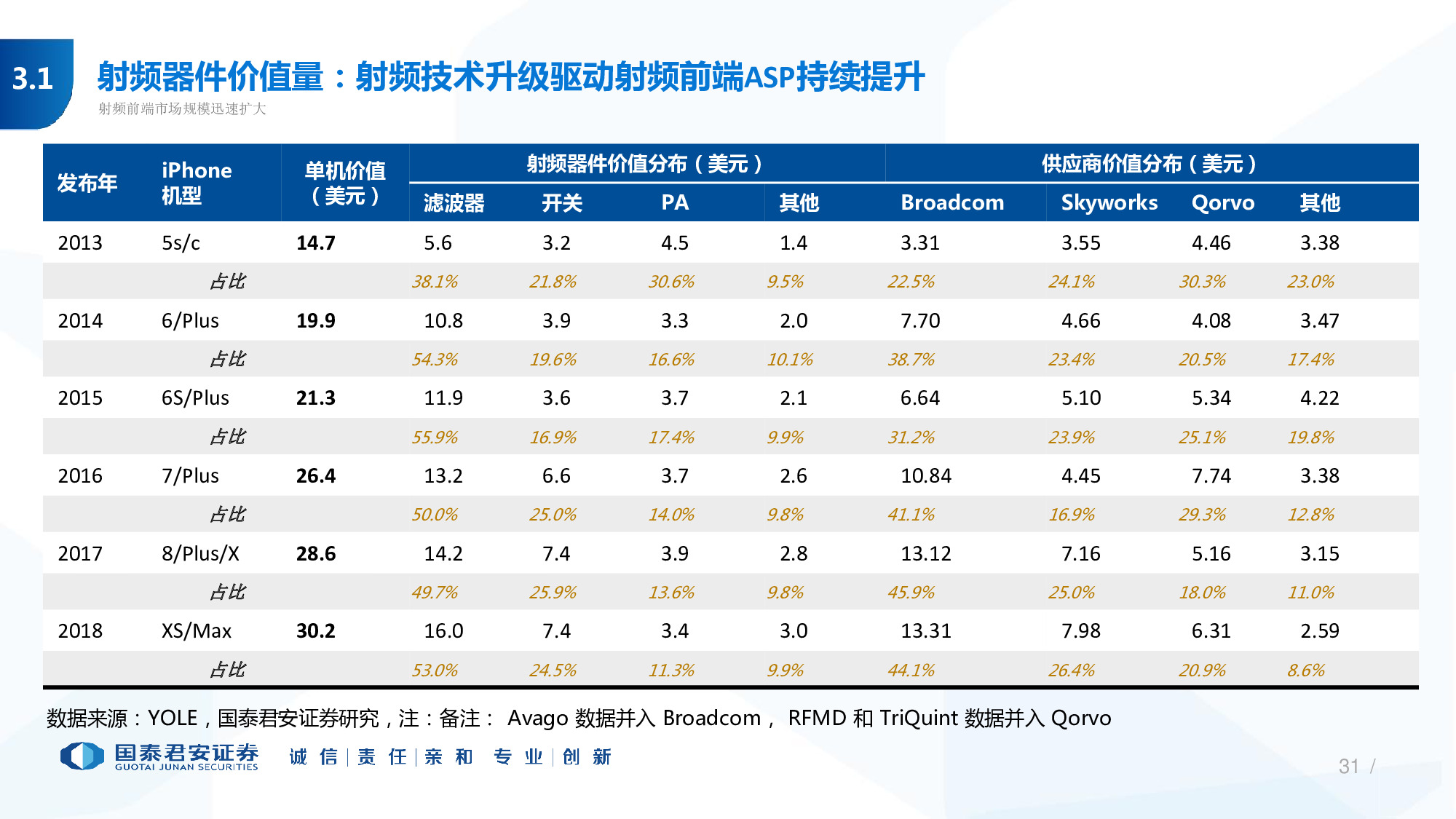 114页PPT深度解析5G产业链新机遇.pdf