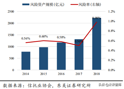 信托行业专题：大资管变局下的新机遇