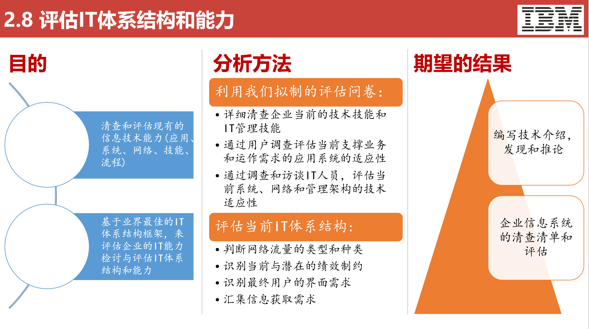 五大咨询公司IT战略规划方法论（119页）