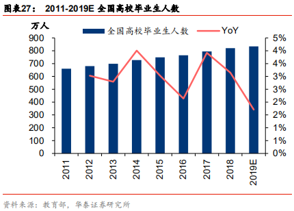 智能制造行业深度研究：结构重塑，挑战与机遇