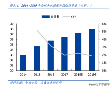 手机摄像头行业深度分析：高解析度及三摄推力强劲