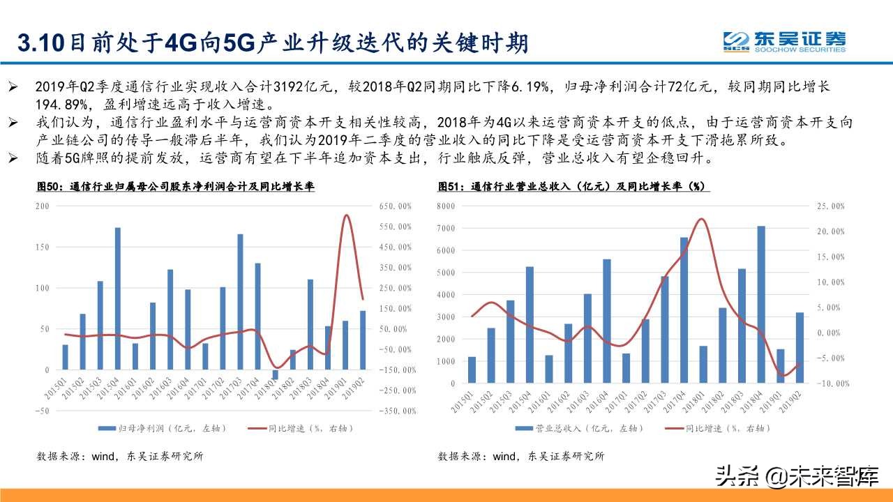 5G深度研究报告：以战略视角重新审视5G的周期性及成长性