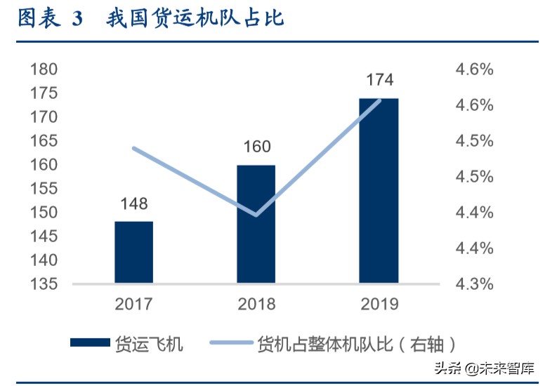航空货运行业专题报告：畅想鄂州机场