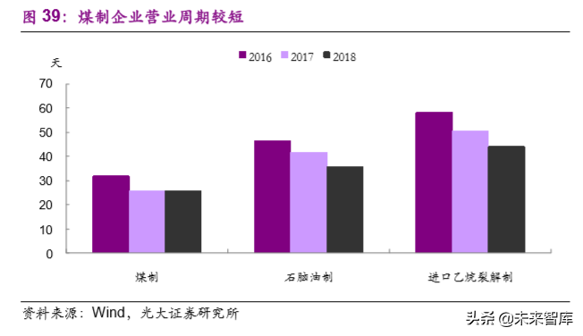 煤化工产业研究之煤制聚乙烯专题报告