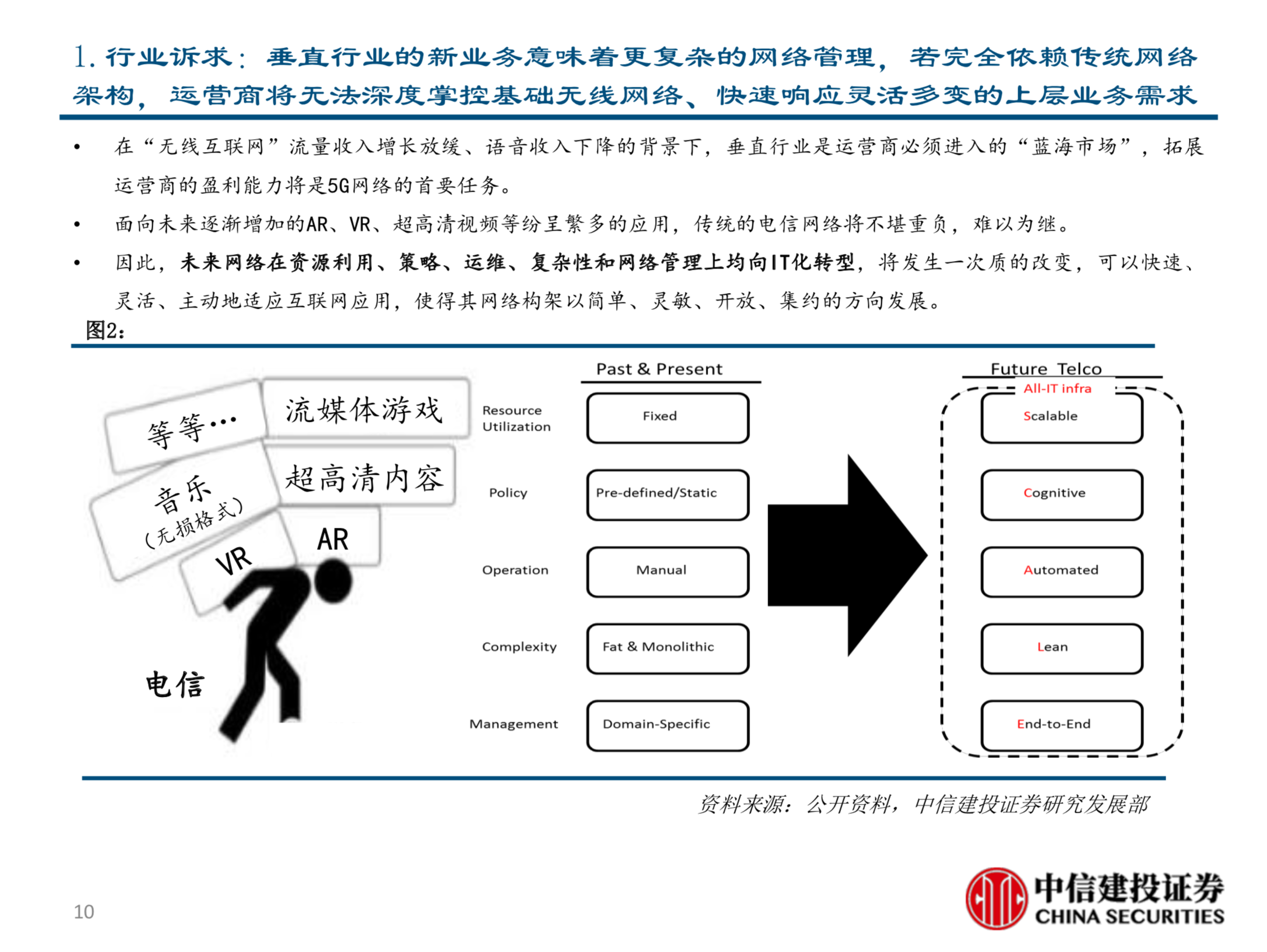 电信行业新势力深度分析报告：TIP&CORD的机会与挑战
