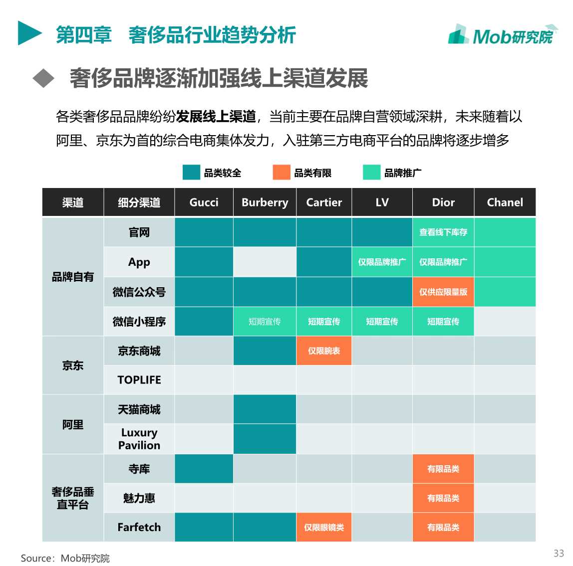 2019中国奢侈品行业洞察