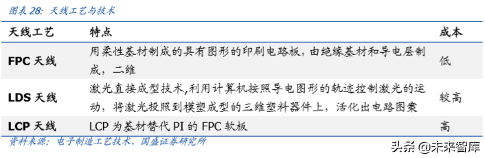 信维通信深度解析：深耕泛射频领域，打造一体化解决方案