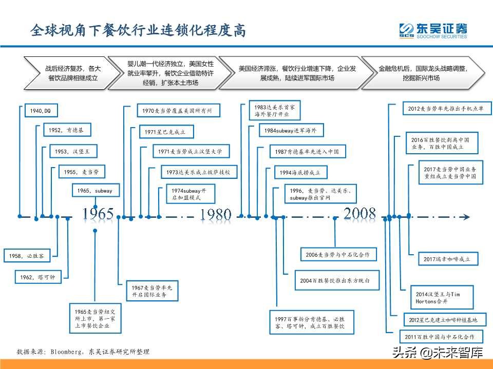 从九毛九国际看连锁餐饮培育与商业化扩张