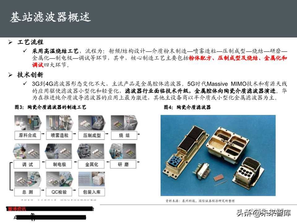 5G基站滤波器行业专题报告（50页PPT）