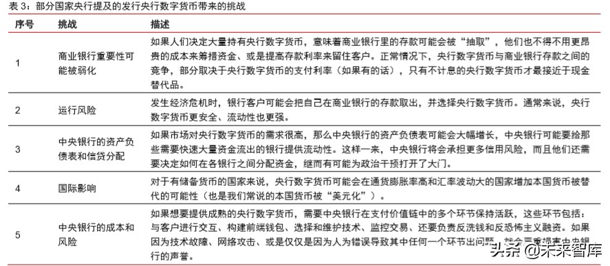数字货币深度报告：法定数字货币会是货币发展下一站吗
