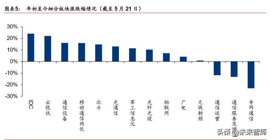 5G新基建深度报告：新冠病毒危与机，5G重塑数据时代
