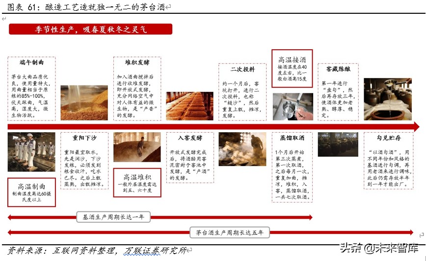 贵州茅台深度解析：工匠精神打造液体金字塔