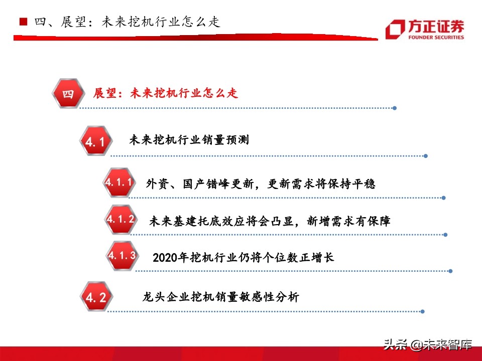 工程机械之挖掘机行业深度研究报告（76页）