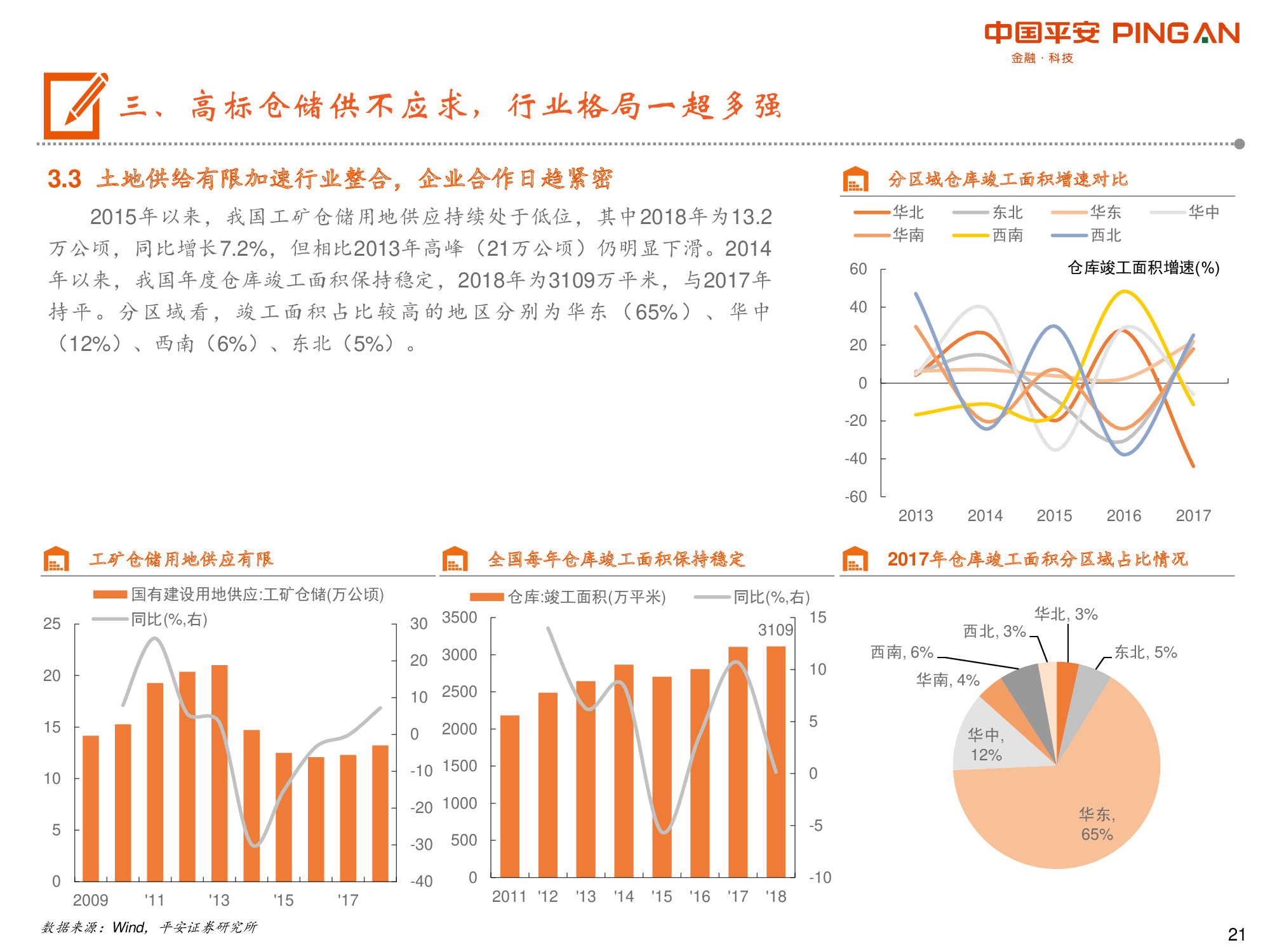 物流地产专题报告：“零售+第三方物流+高端制造”多重驱动.pdf