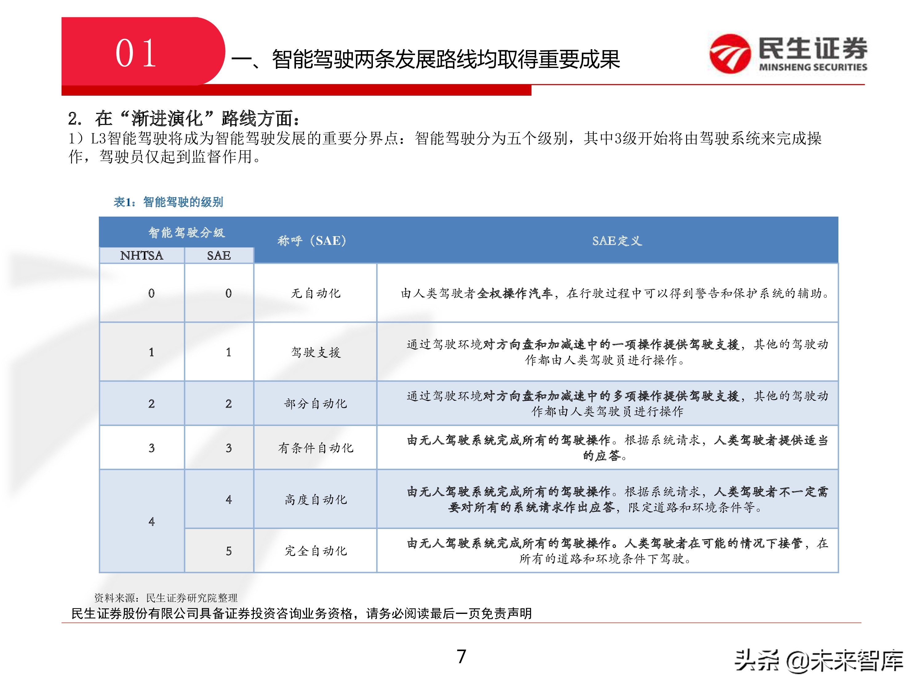 智能驾驶：从政策、技术和产业三维度看智能驾驶新机遇