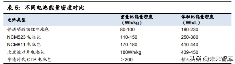 特斯拉核心技术专题研究：特斯拉电动化技术源分析