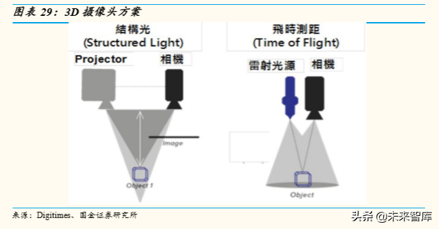 5G产业链研究：5G时代，电子行业有望精彩纷呈
