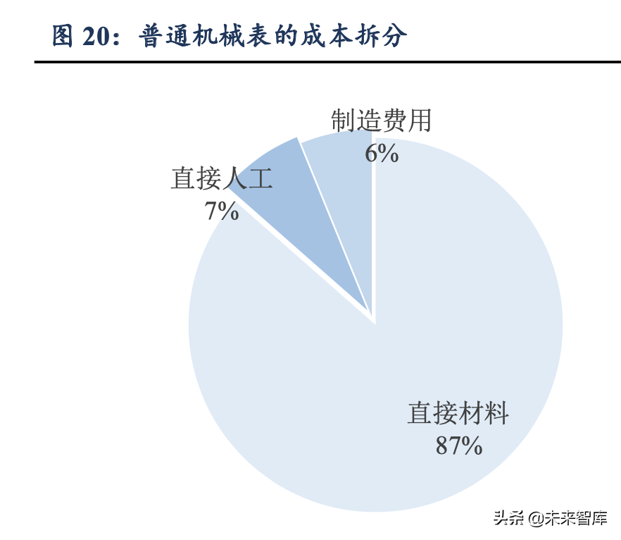 物联网专题报告：NB-IoT推广速度超预期，智能水表等有望爆发