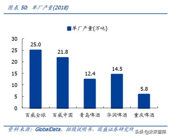 啤酒行业深度报告：以美日为鉴，探析我国啤酒行业进阶之路