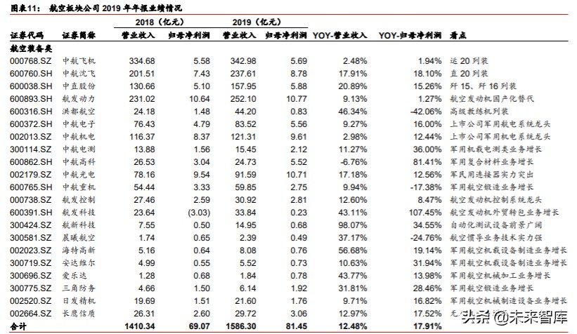 航天及军工行业投资策略：布局核心成长公司