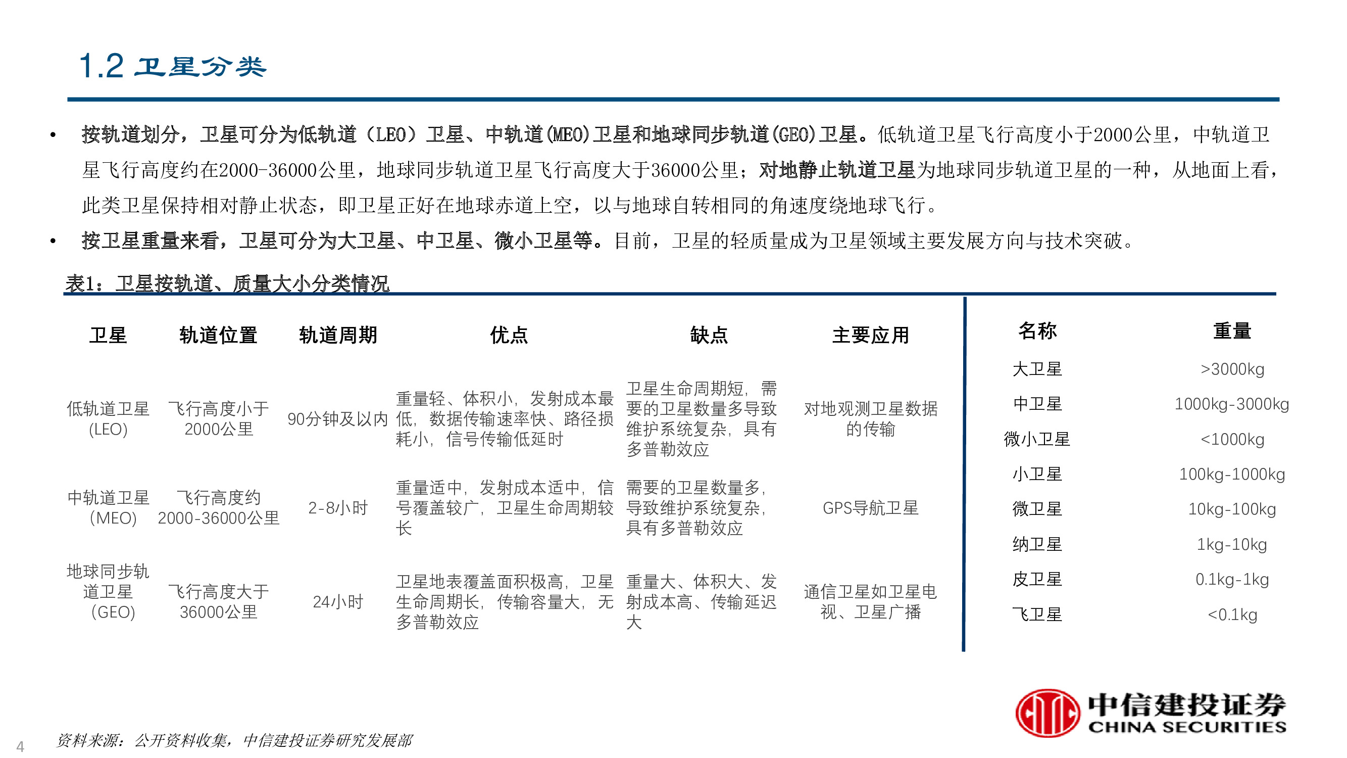 卫星及卫星通讯、导航、遥感技术与行业深度研究（92页PPT）