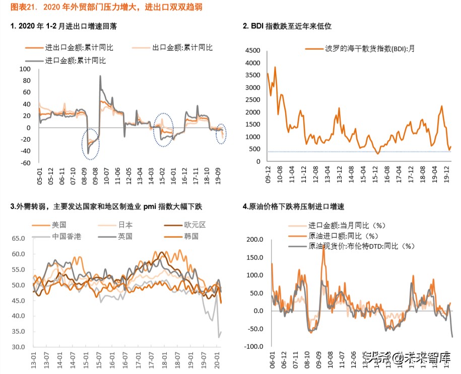 探尋“疫后”經濟的修復路徑：宏觀經濟季度報告