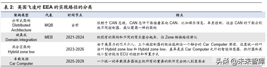 大众汽车MEB平台深度剖析：大众新能源的压舱石
