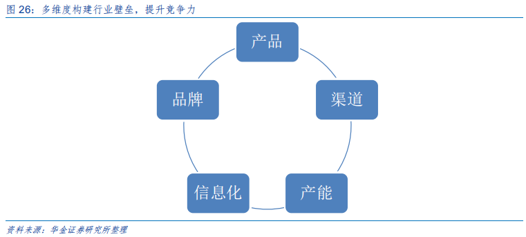 定制家具行业研究：全屋定制、整装和信息化成为行业发力点