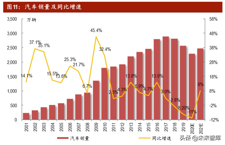 汽车行业投资策略：后疫情时代，有哪些投资机会