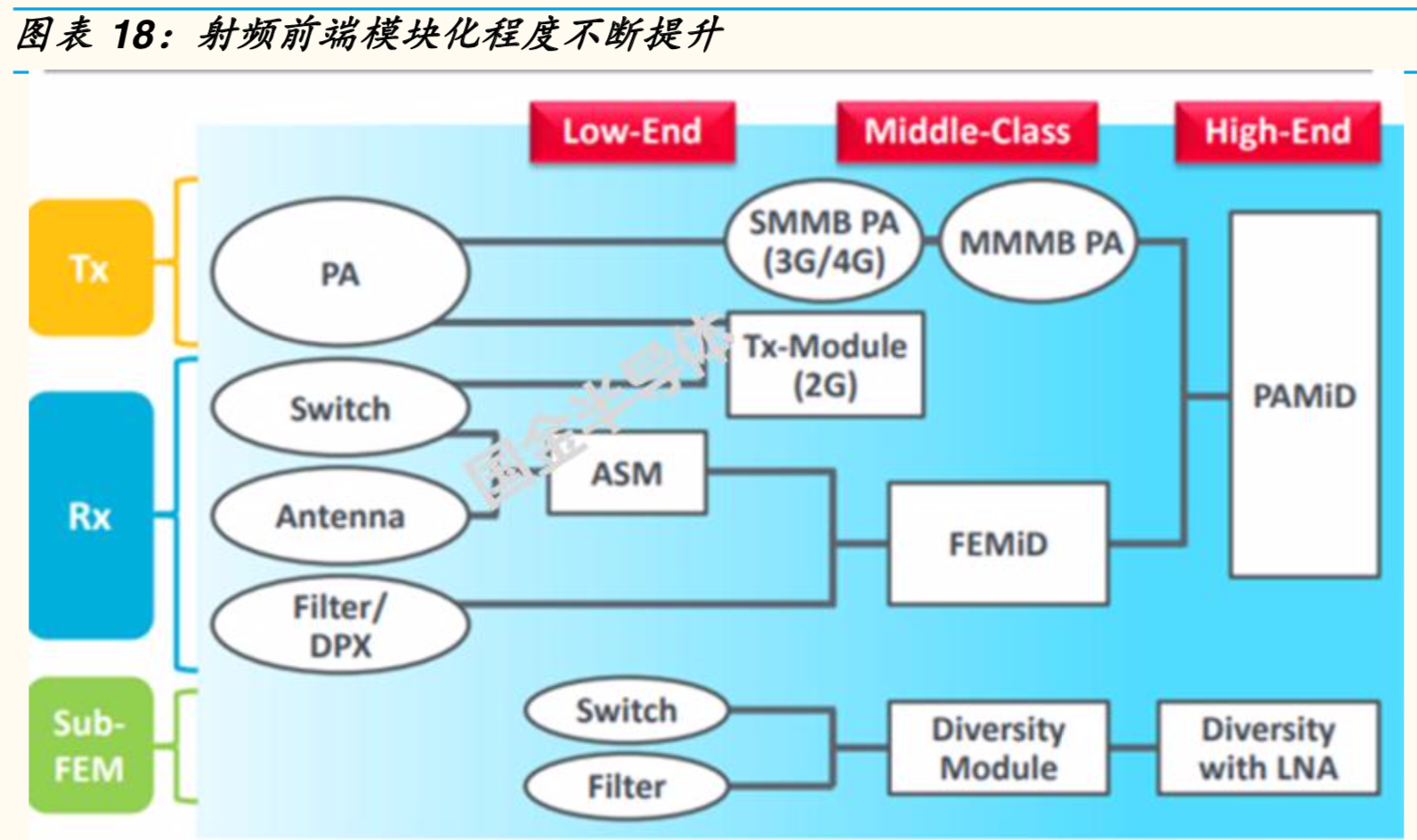 5G射频前端专题报告：机会、空间与竞争格局分析