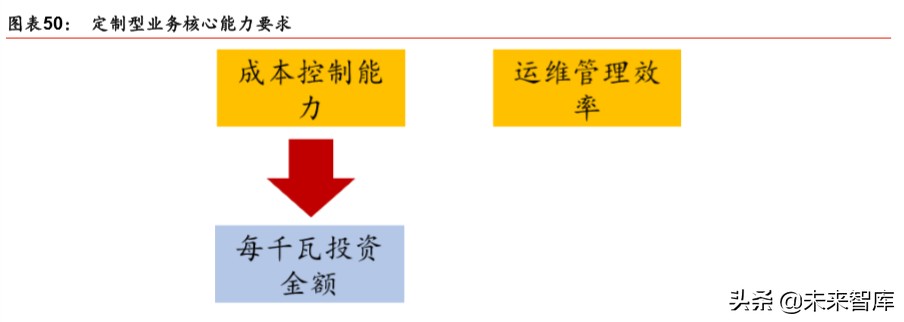 IDC行业深度报告：绿色化、模块化、定制化等趋势带来产业新机遇