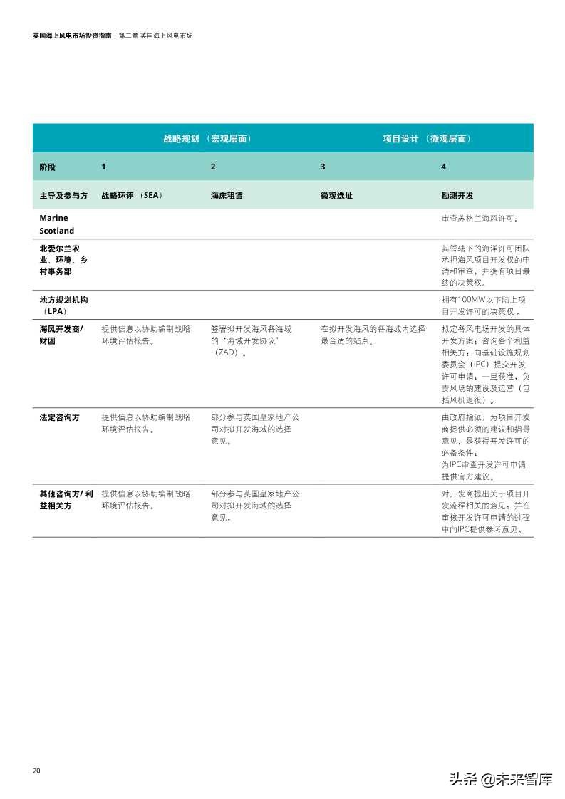 英国海上风电市场投资指南