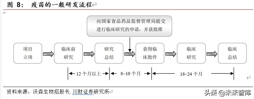 疫苗行业新冠专题研究：国际突发公共卫生事件下的疫苗研发