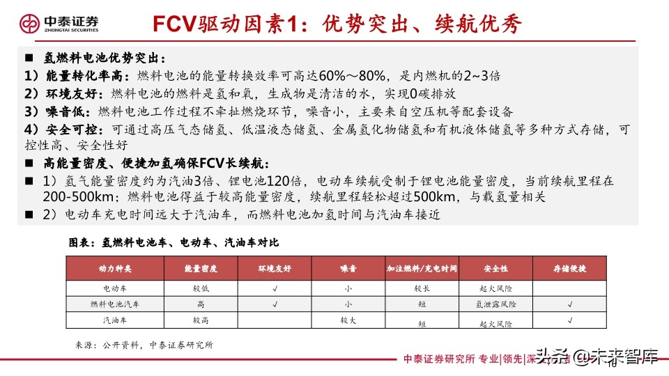 燃料电池专题报告：FCV爆发在即，能源转型持续推进