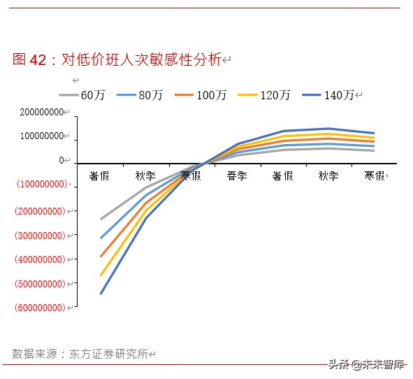 在线教育深度报告：5G风起，在线教育正当时