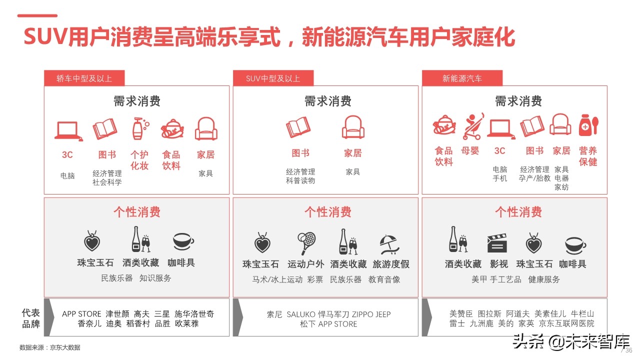 2019年中国汽车高价值用户洞察报告