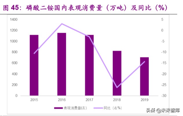 磷产业链专题报告：产能紧缩叠加环保趋严，供需格局有望反转