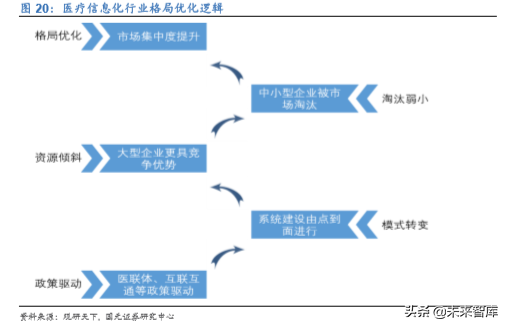 医疗信息化龙头卫宁健康深度解析