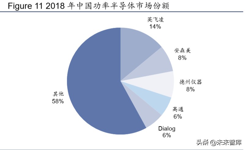 半导体行业专题报告：从新基建与消费电子看第三代半导体材料