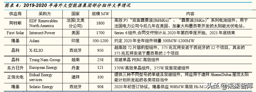 光伏行业专题报告：组件环节，从高壁垒到高盈利
