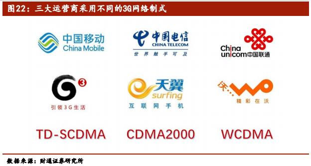 5G行业专题报告：从1G到6G，深度洞察5G的本质