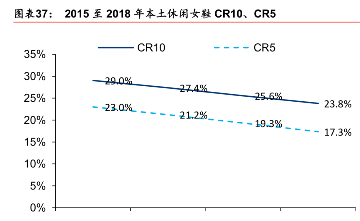 百丽深度研究：一代“鞋王”能否涅槃重生？