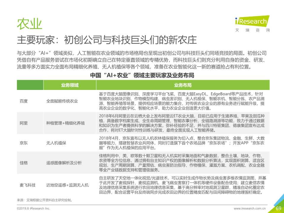 中国人工智能产业研究报告2019