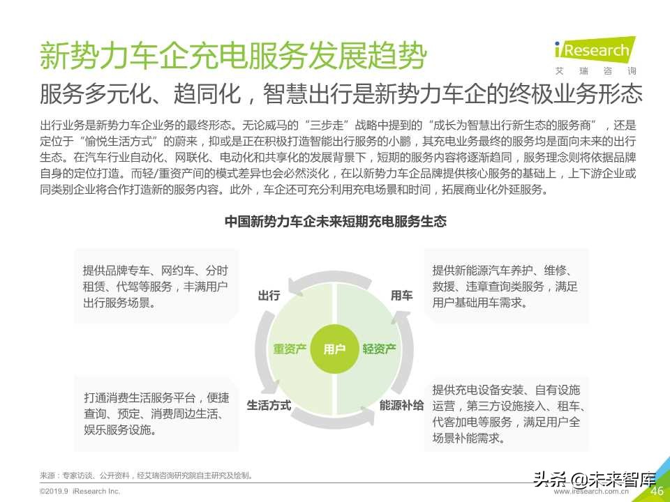 中国新势力车企充电服务研究报告2019年