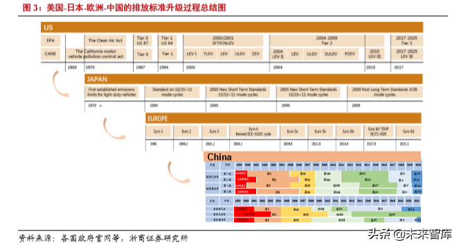 汽车行业专题报告：日欧油耗如何做到5L100km以下？