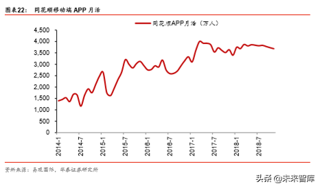 金融科技深度研究：金融IT技术架构演进路径分析（57页）