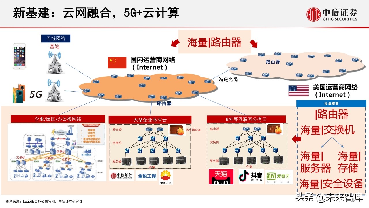 5G新基建专题报告：5G新基建，新起点，新成长