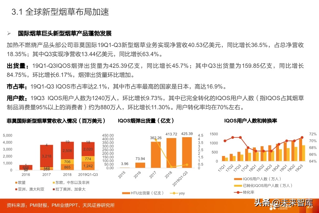 輕工制造行業研究：家居、煙草、包裝、造紙