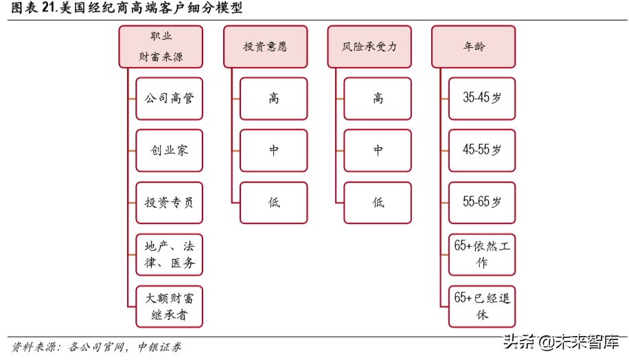 证券行业财富管理专题报告：买方投顾梦寥廓，财管转型尽朝晖